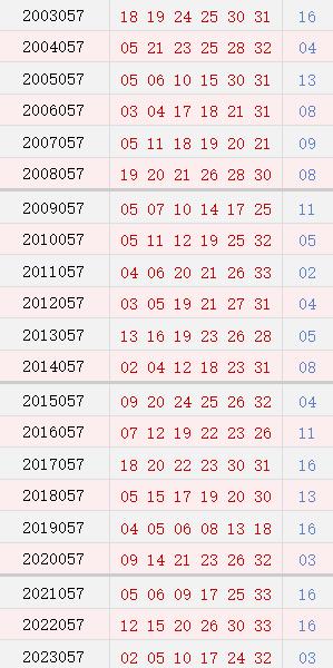 057期历史同时号码