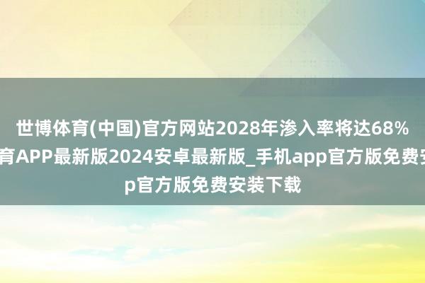 世博体育(中国)官方网站2028年渗入率将达68%-世博体育APP最新版2024安卓最新版_手机app官方版免费安装下载