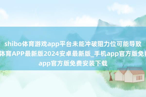 shibo体育游戏app平台未能冲破阻力位可能导致回调-世博体育APP最新版2024安卓最新版_手机app官方版免费安装下载